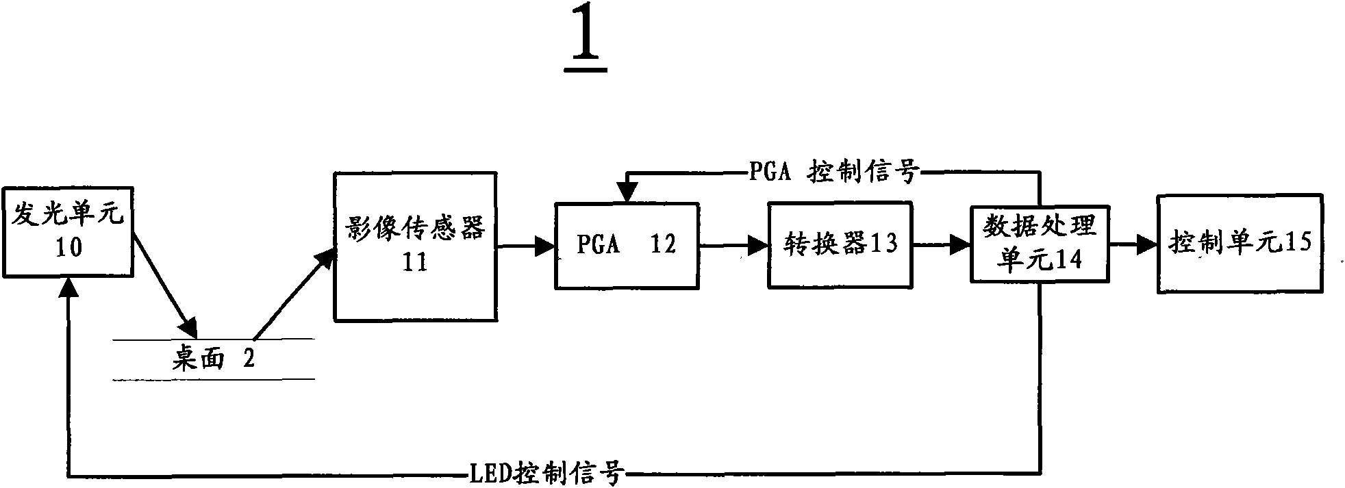 Method for regulating image quality control parameter of optical indicator