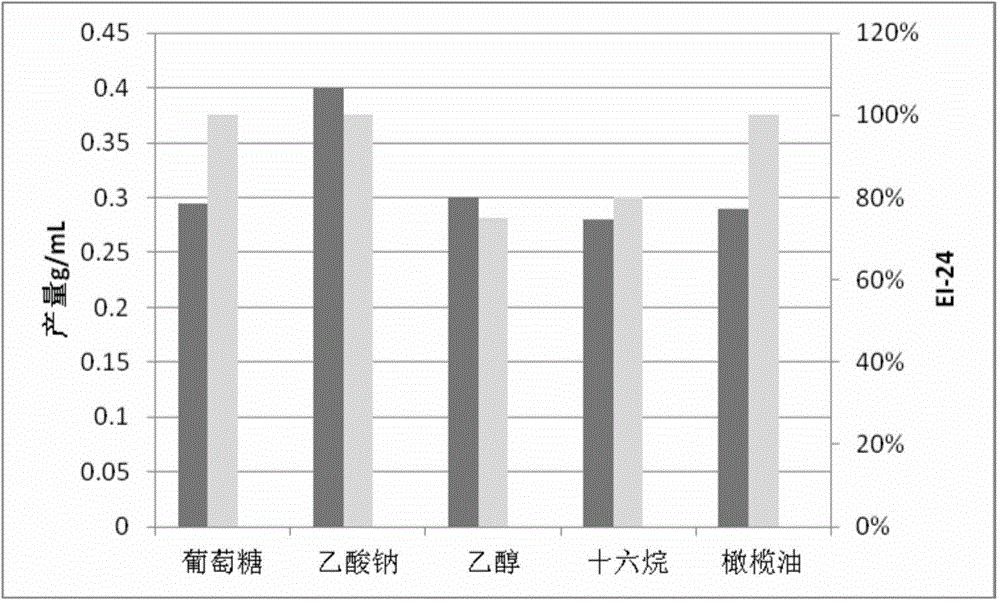 Geobacillus stearothermophilus for generating bioemulsifier and application thereof in high-pour-point oil exploitation