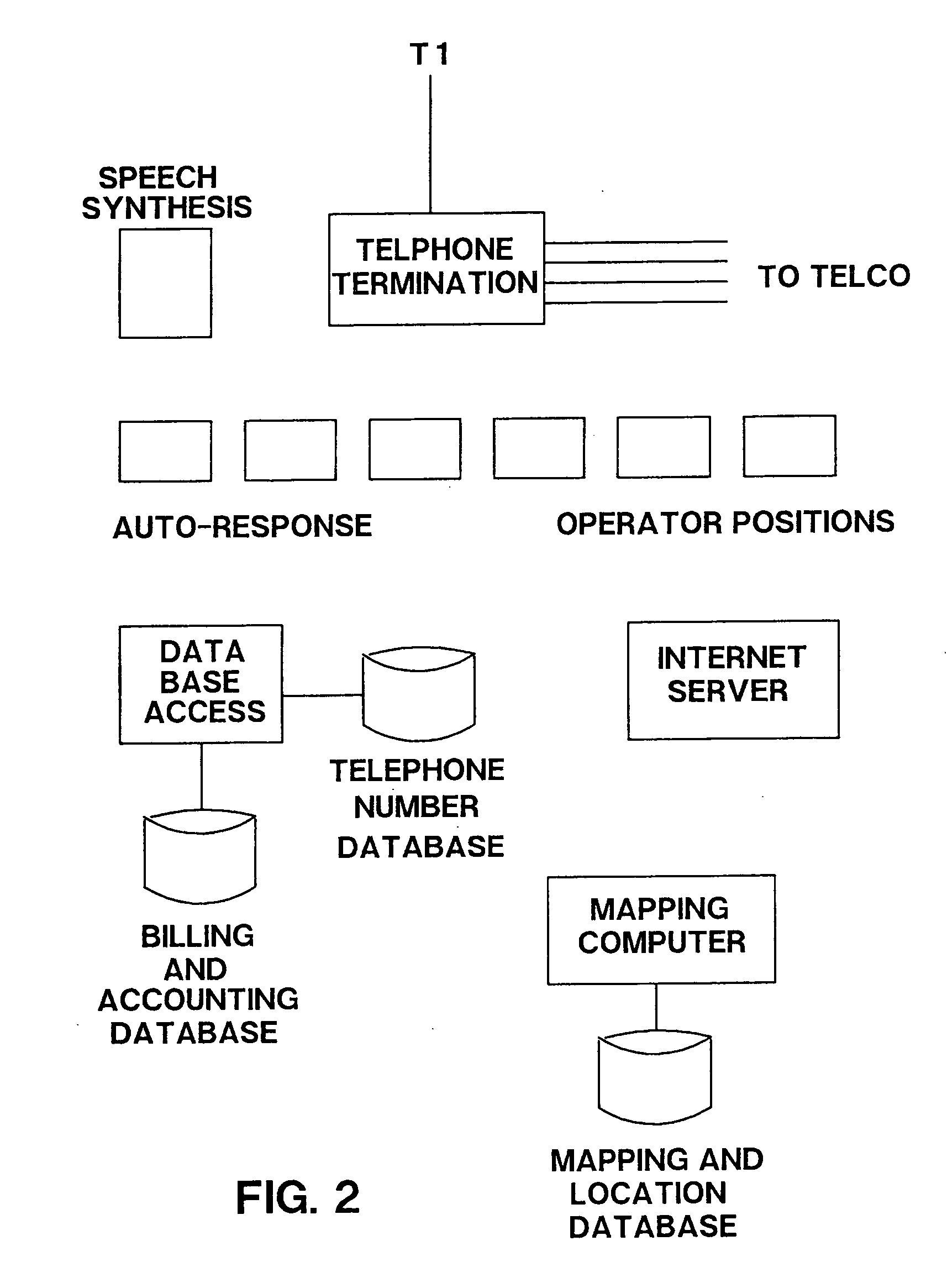 Cellular telephone location service