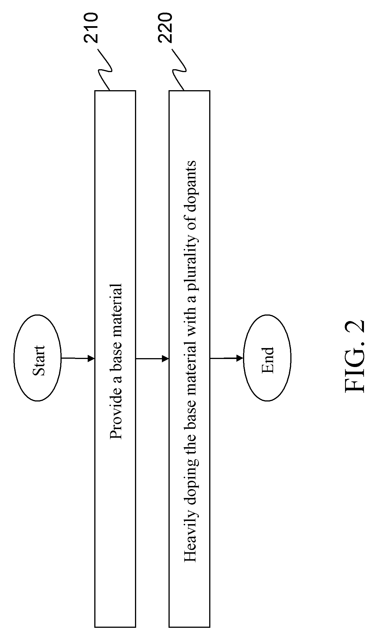 Active solid heatsink device and fabricating method thereof