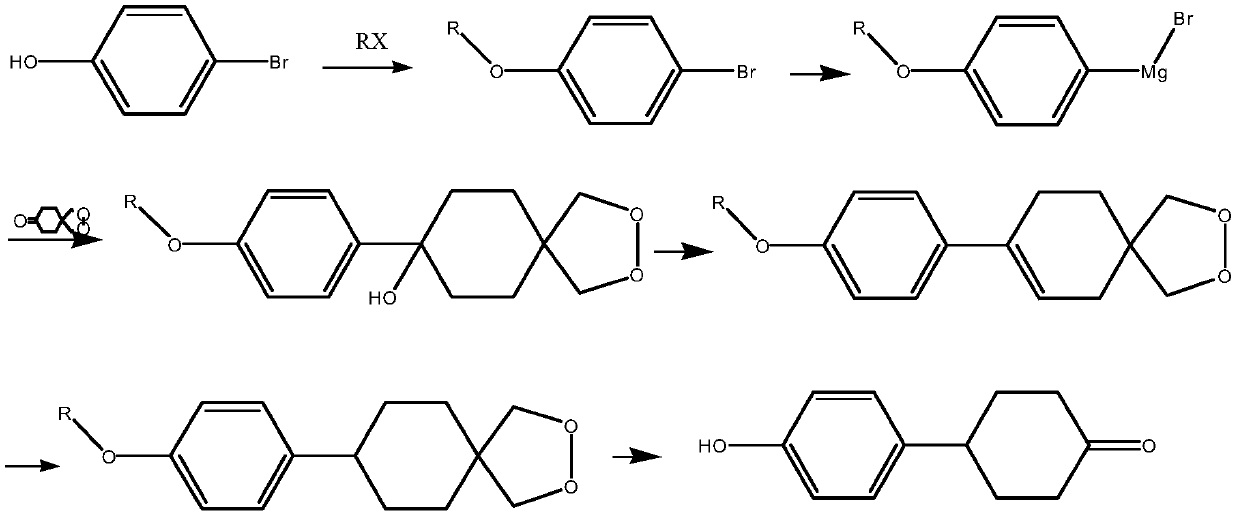 Preparation method of 4-(4-hydroxyphenyl) cyclohexanone