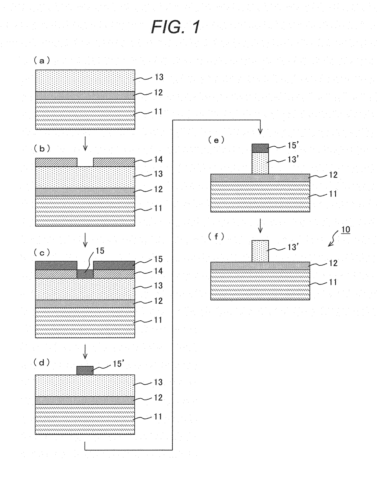 Method for manufacturing niobate-system ferroelectric thin-film device