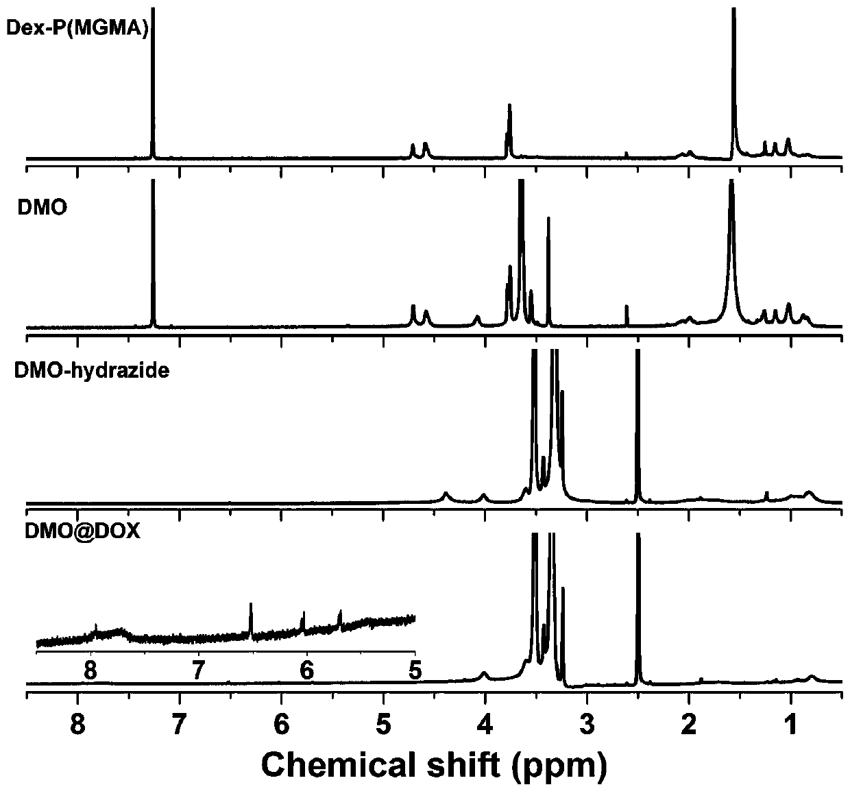 Preparation method of pH-responsive amphiphilic rod-like adriamycin polymer prodrug