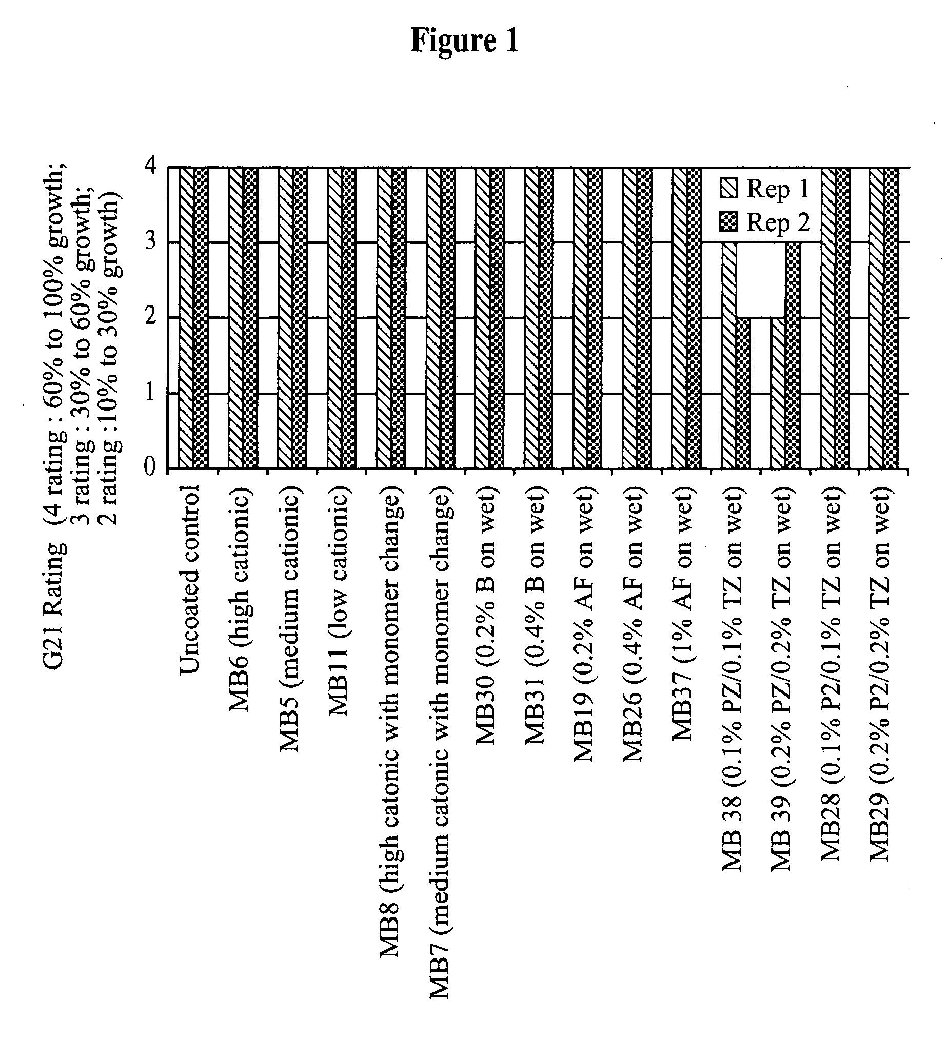 Cationic latex as a carrier for bioactive ingredients and methods for making and using the same