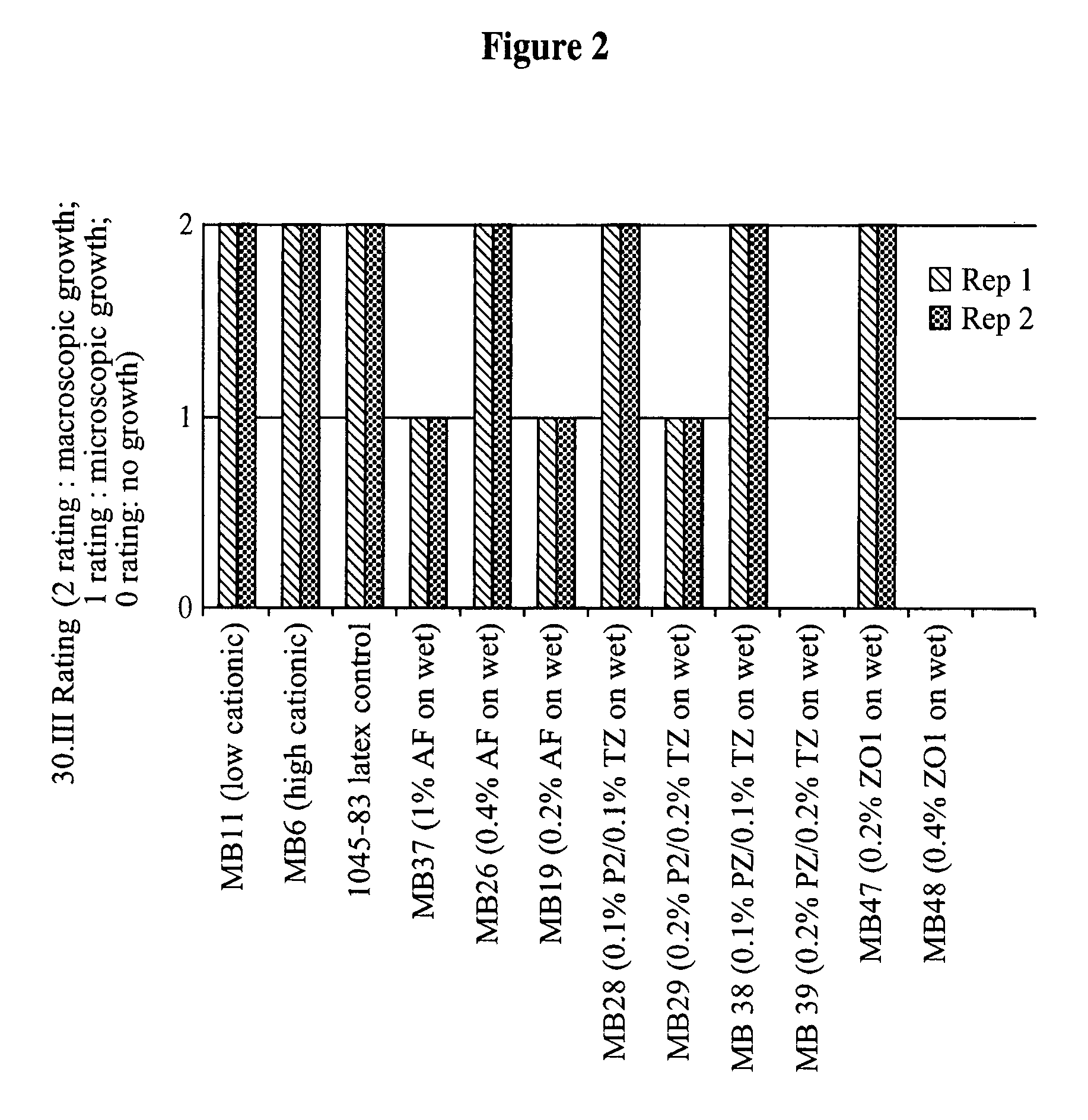 Cationic latex as a carrier for bioactive ingredients and methods for making and using the same