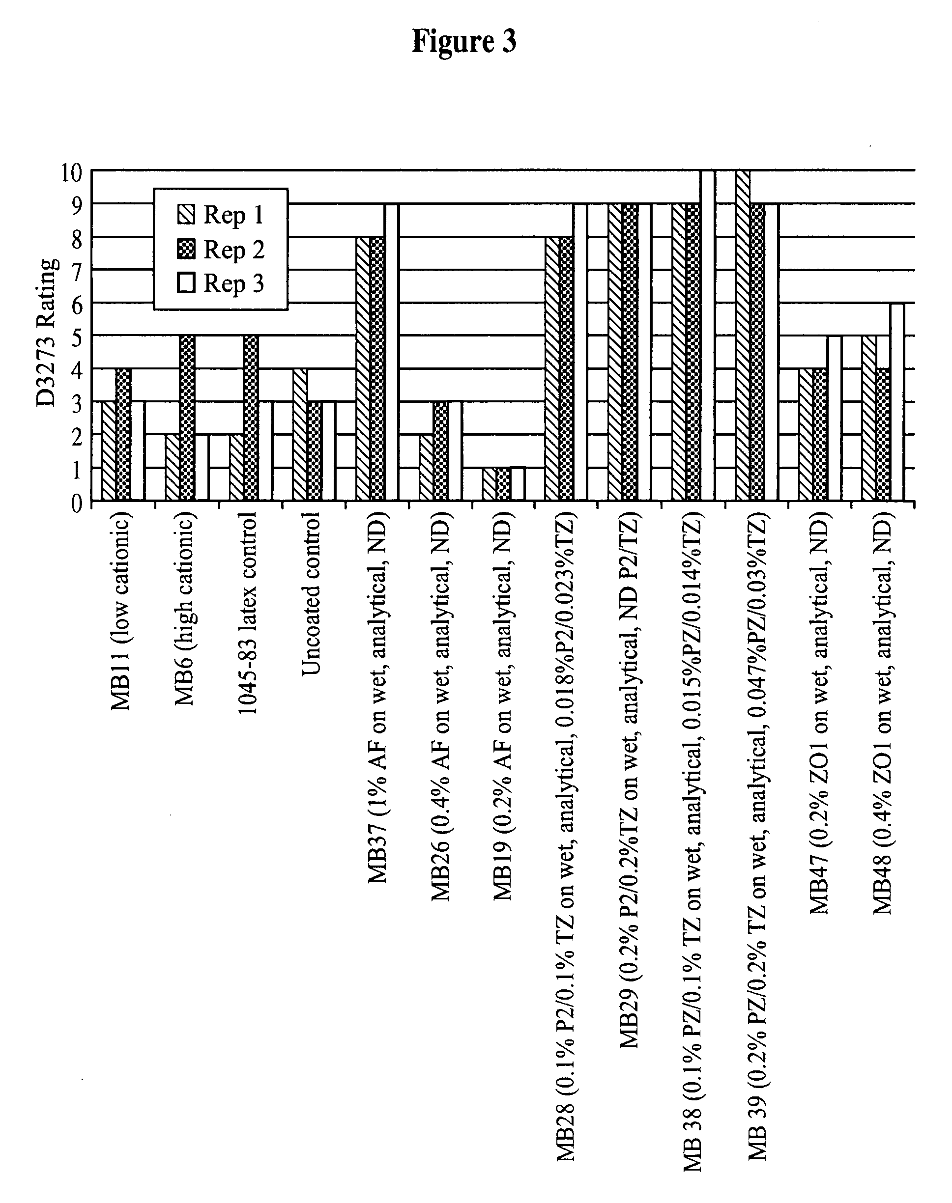 Cationic latex as a carrier for bioactive ingredients and methods for making and using the same