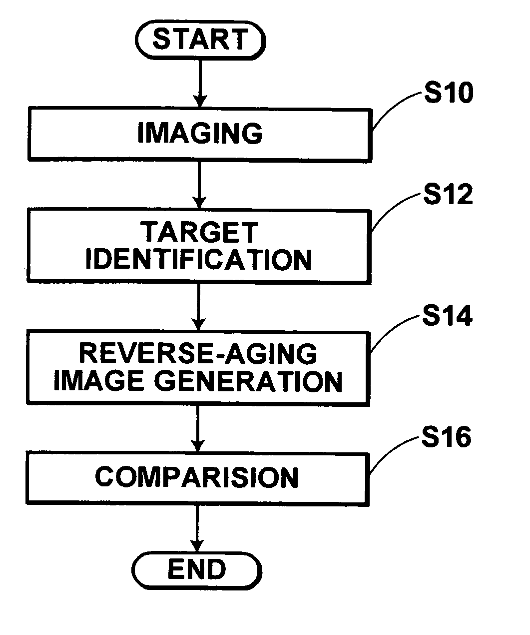 Image generation method, image generation apparatus, and image generation program