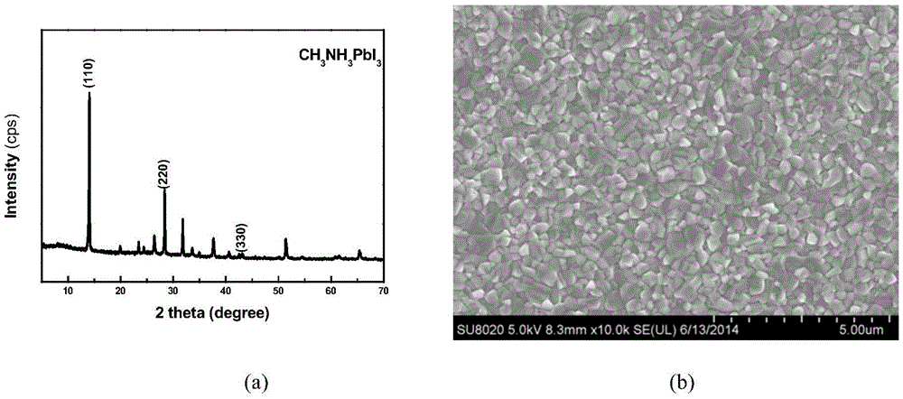 A kind of chemical vapor deposition preparation method of perovskite solar cell