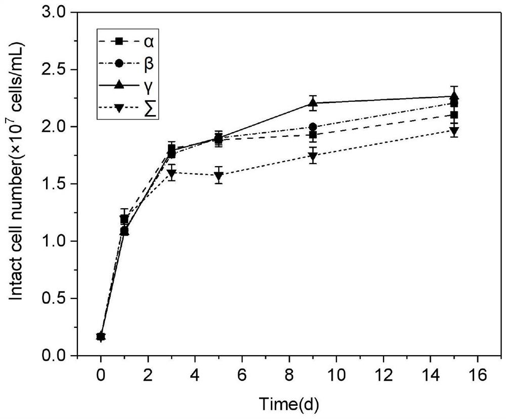 A strain of Citrobacter zyd-1 and its application in the degradation of hexabromocyclododecane