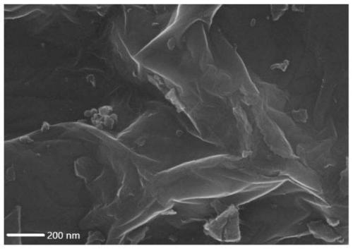 Pre-intercalated lithium hard carbon material and its preparation method and application