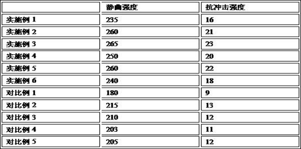 Running board bottom surface coating, preparation method thereof and running board