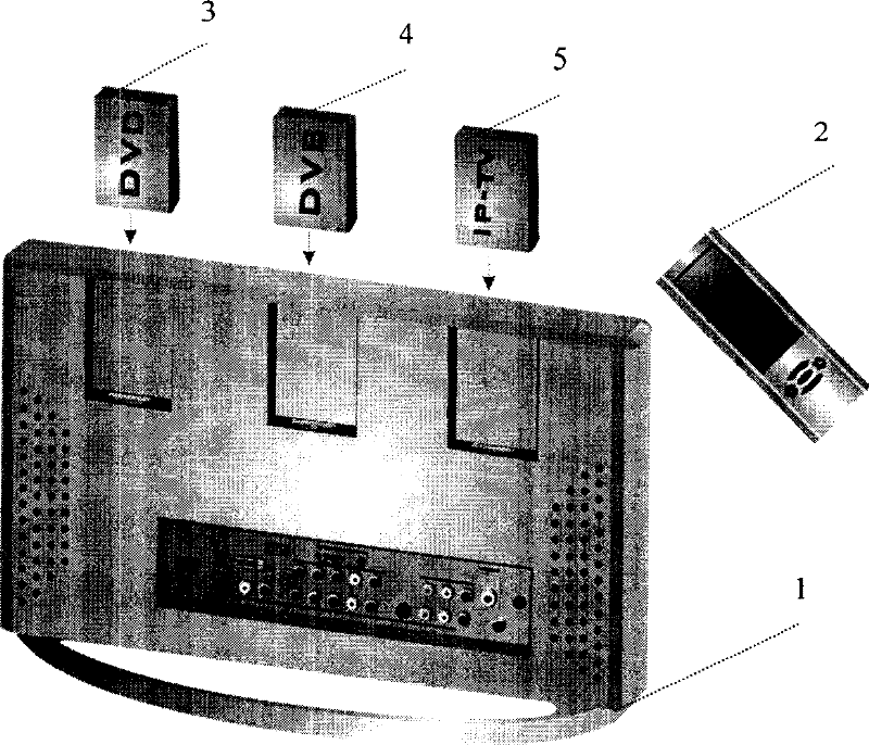 Method for controlling multiple signal sources and its broadcast system