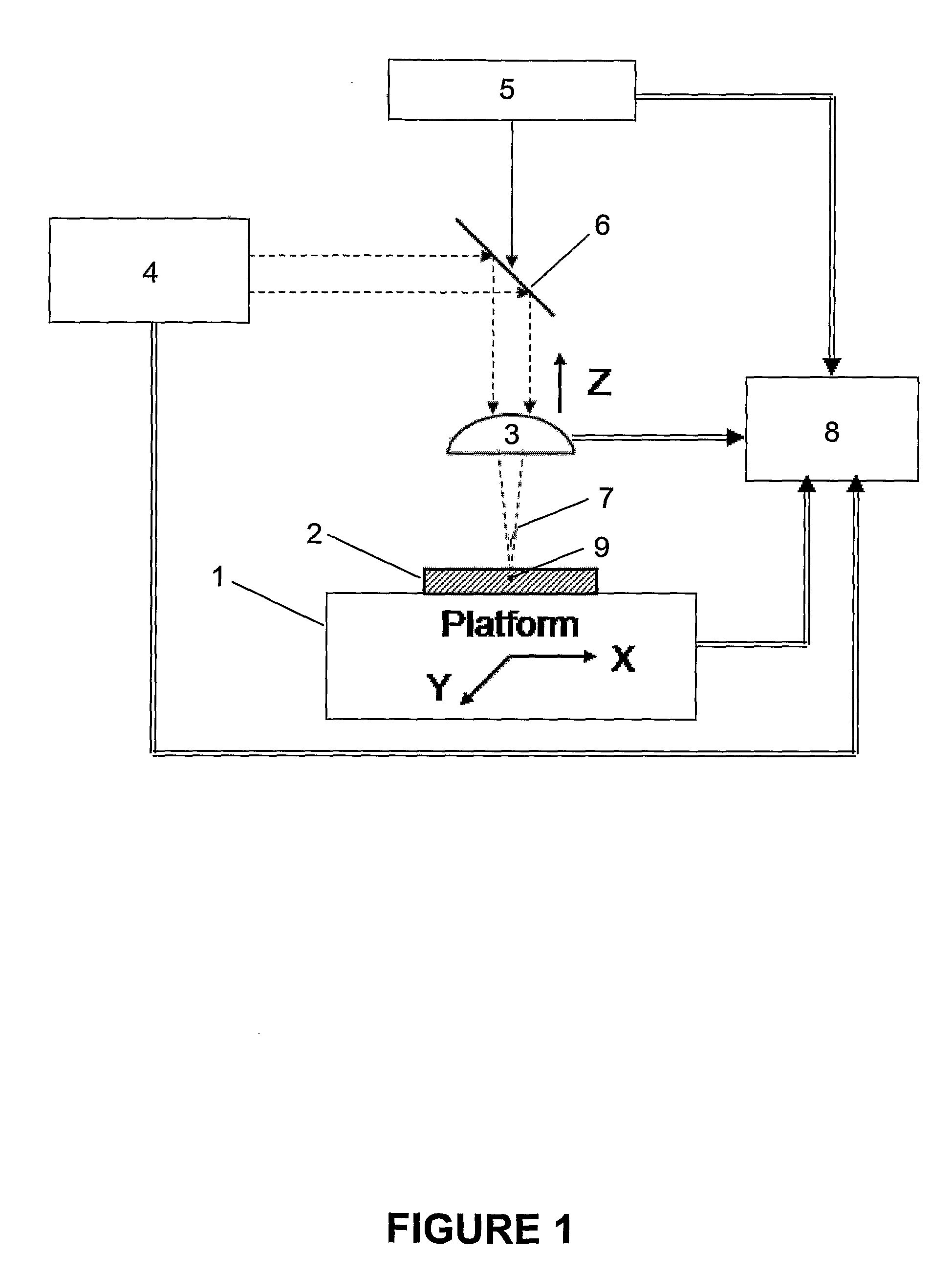 Wafer cutting method and a system thereof