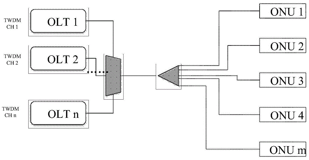 Optical line terminal/optical network unit wavelength adjustment method and device