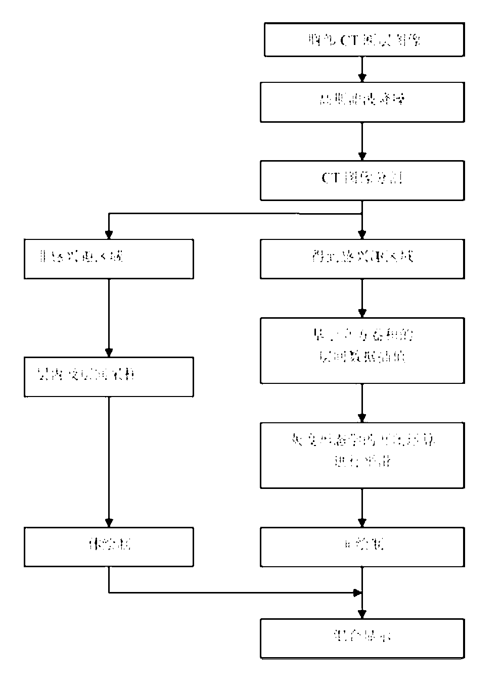 Adaptive hierarchical chest large data display implementation method
