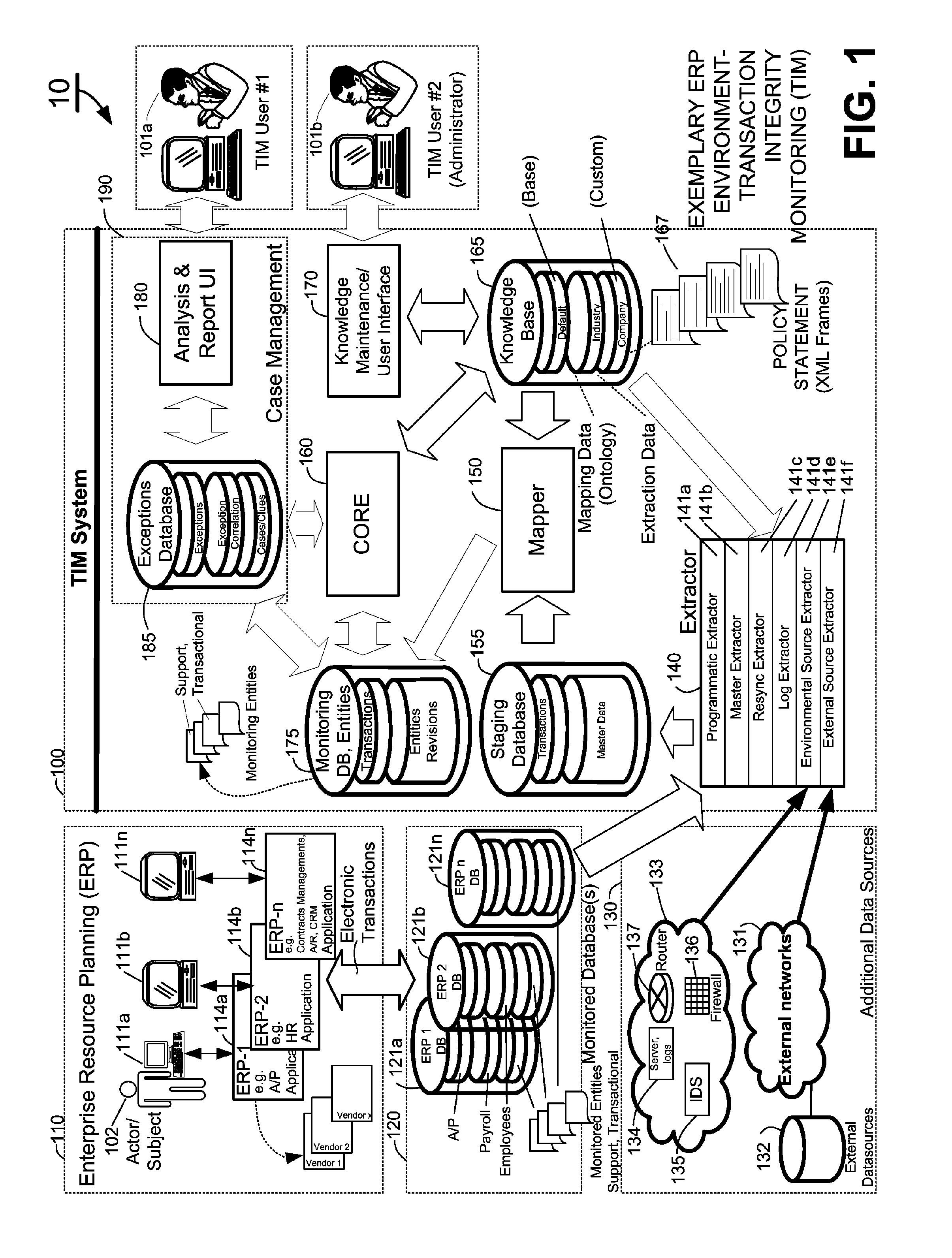 Methods and systems for mapping transaction data to common ontology for compliance monitoring