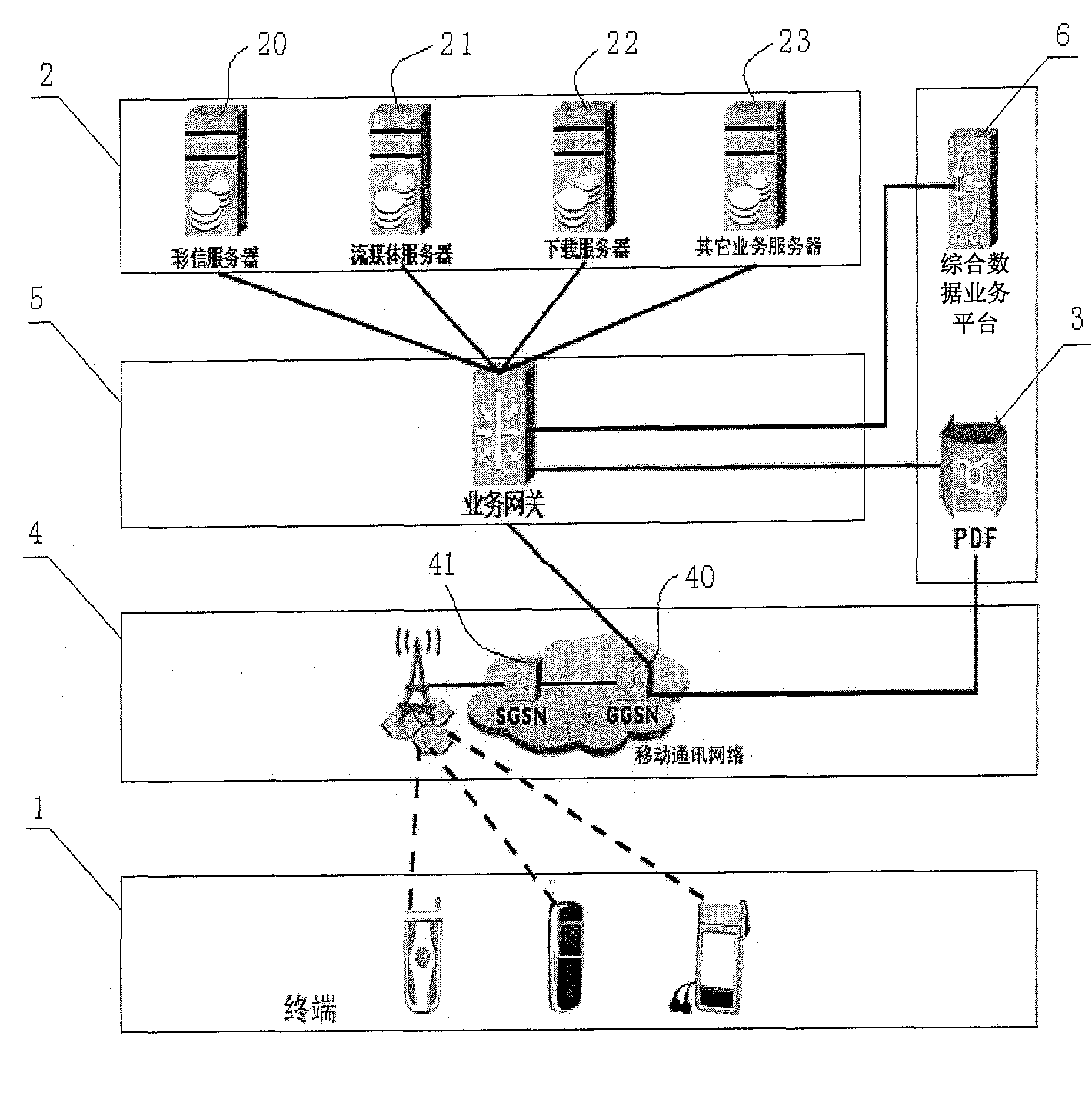 Service gateway service system, service quality consultation and service resource releasing method