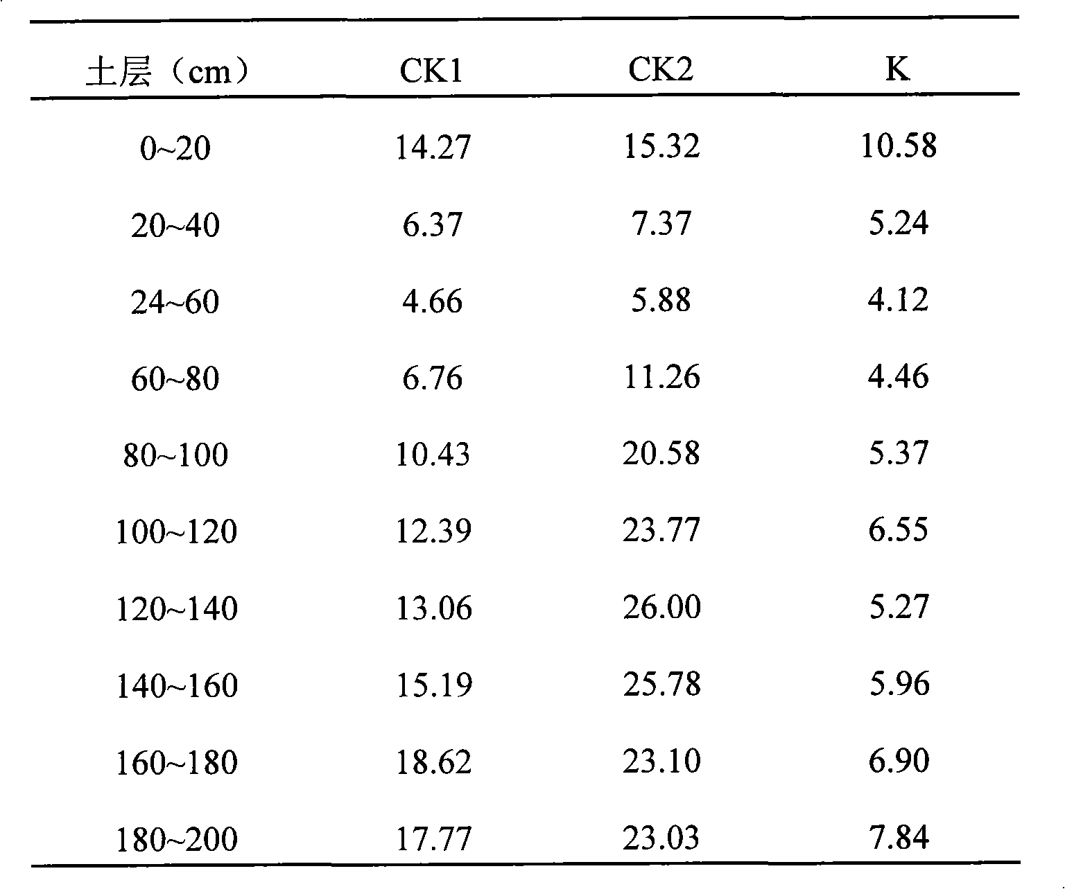 Composite sustained-release urea of organic materials and method of producing the same