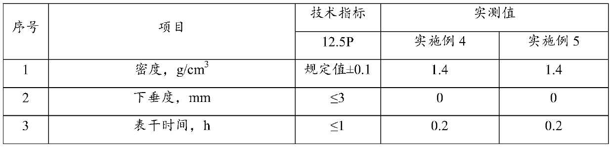 A kind of environment-friendly acrylate sealant and its preparation method and application