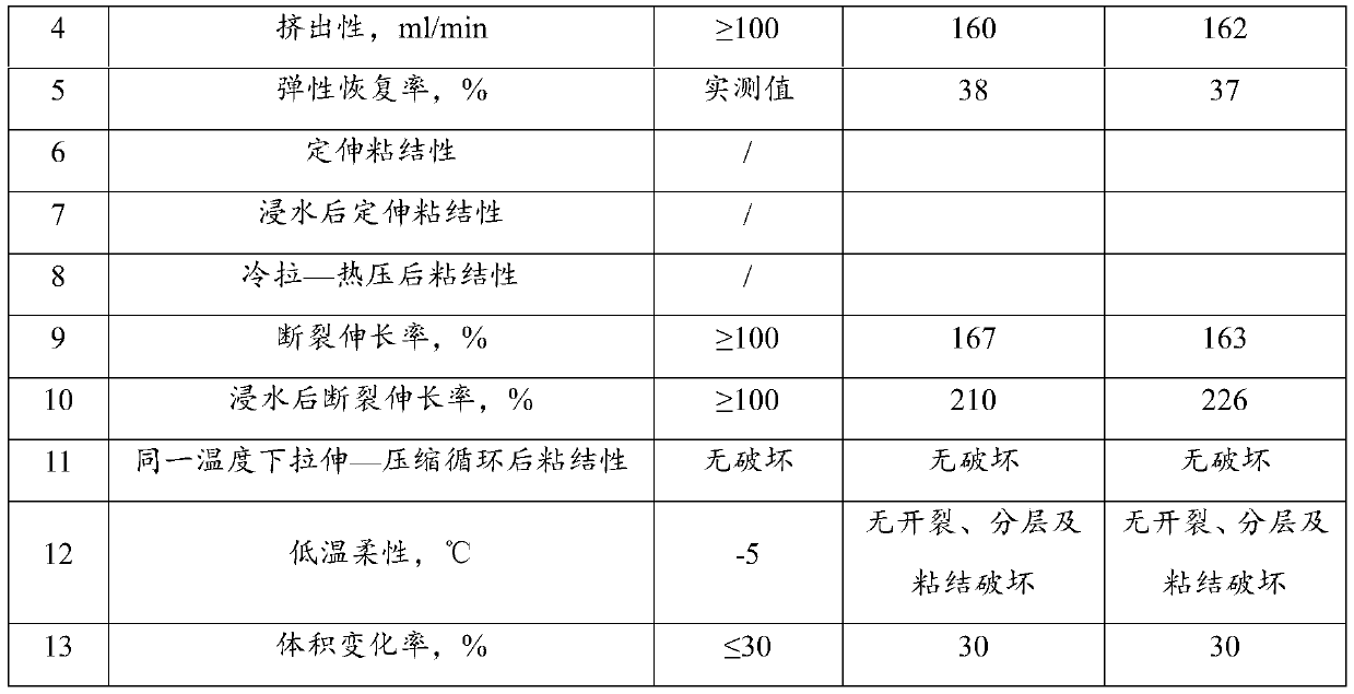 A kind of environment-friendly acrylate sealant and its preparation method and application