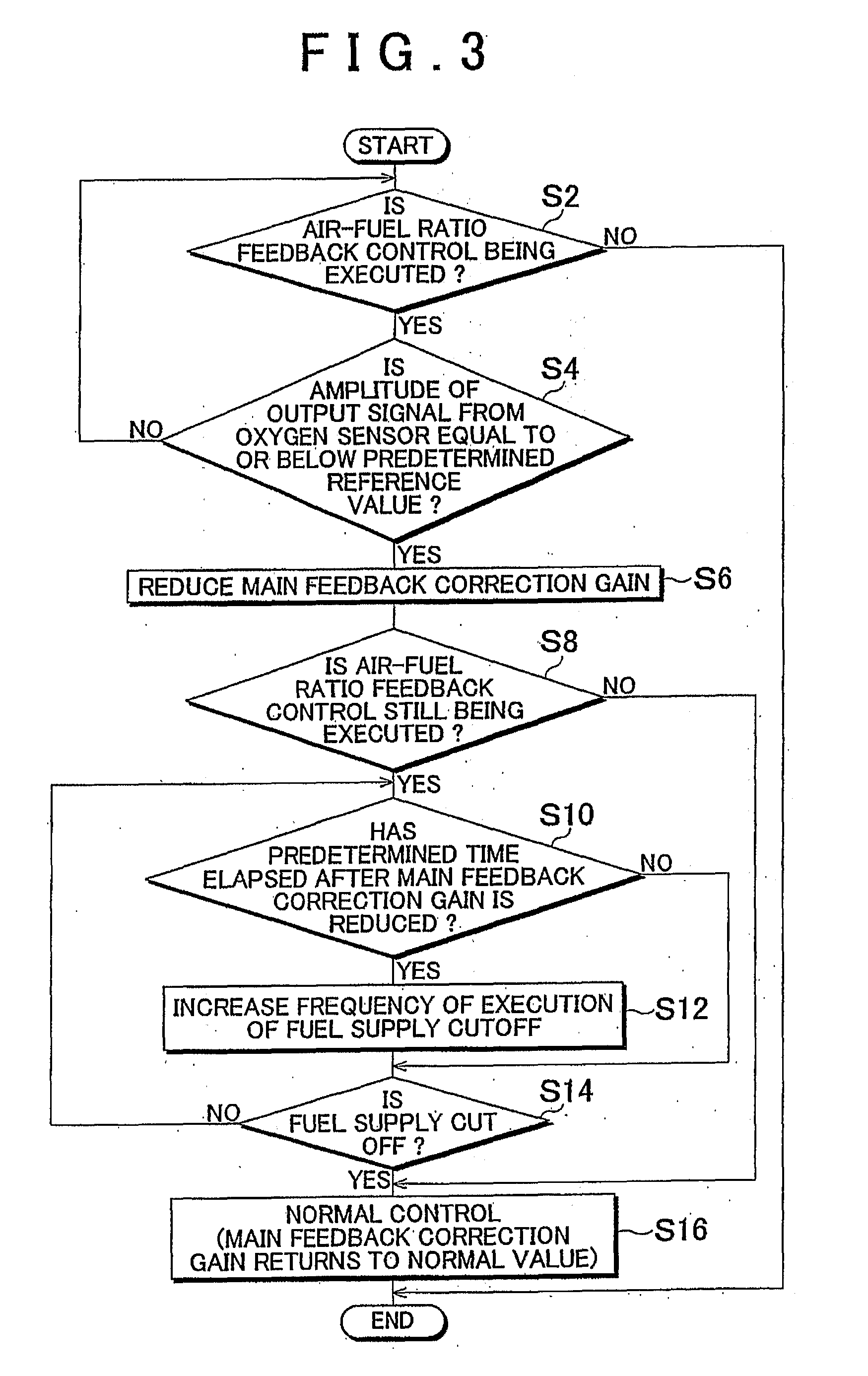 Air-fuel ratio control apparatus and air-fuel ratio control method for internal combustion engine