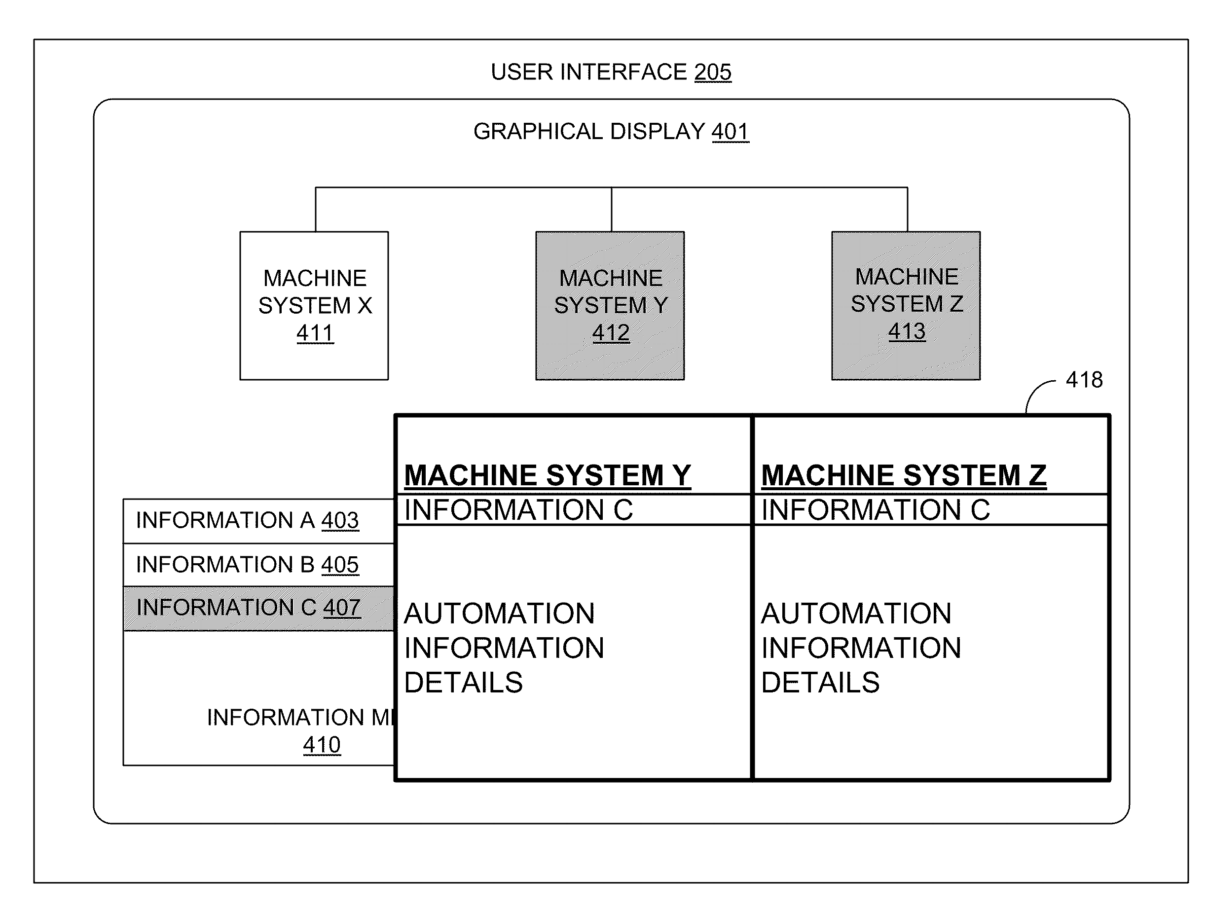 Human-machine interface having multiple touch display navigation capabilities