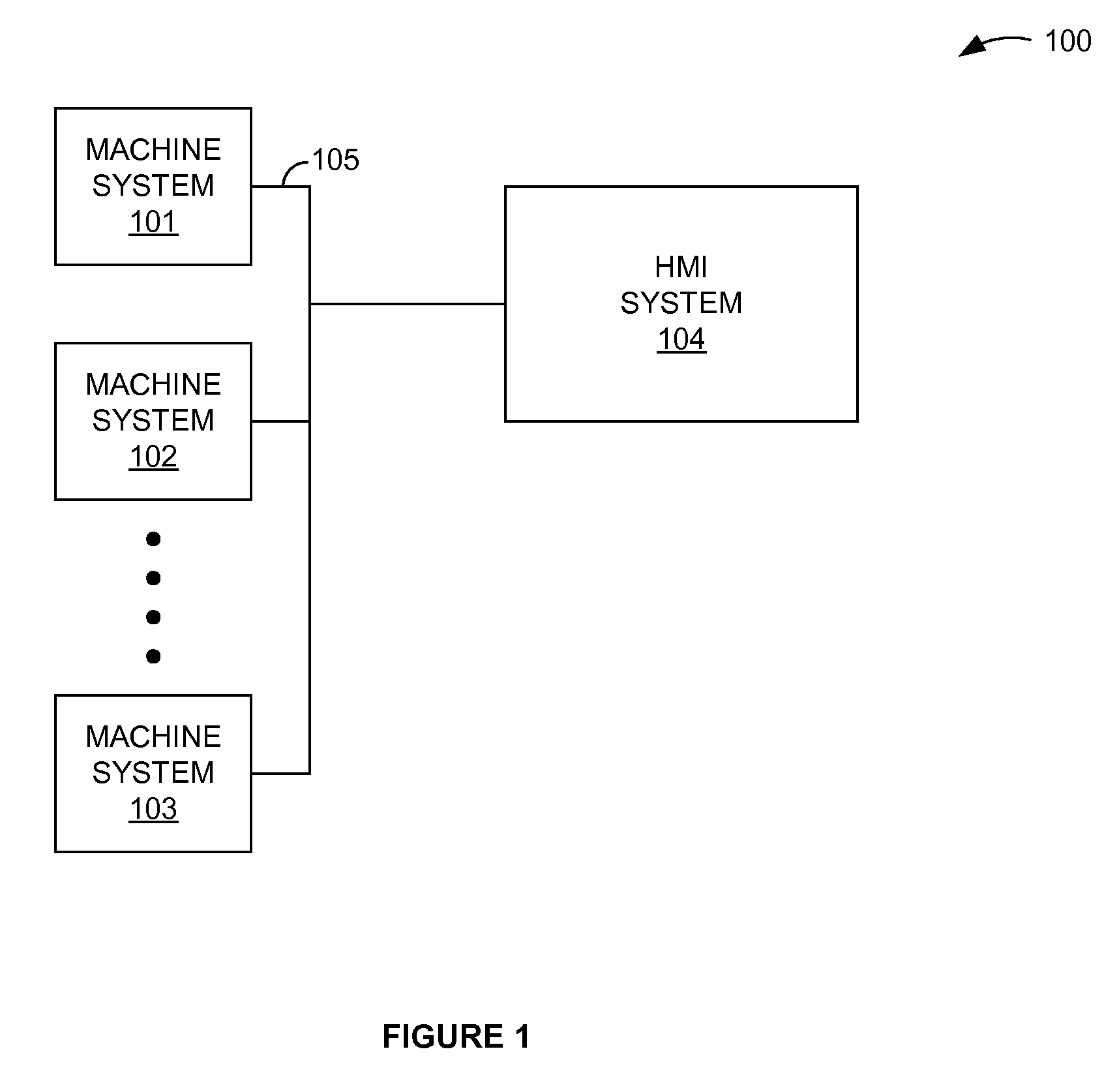 Human-machine interface having multiple touch display navigation capabilities