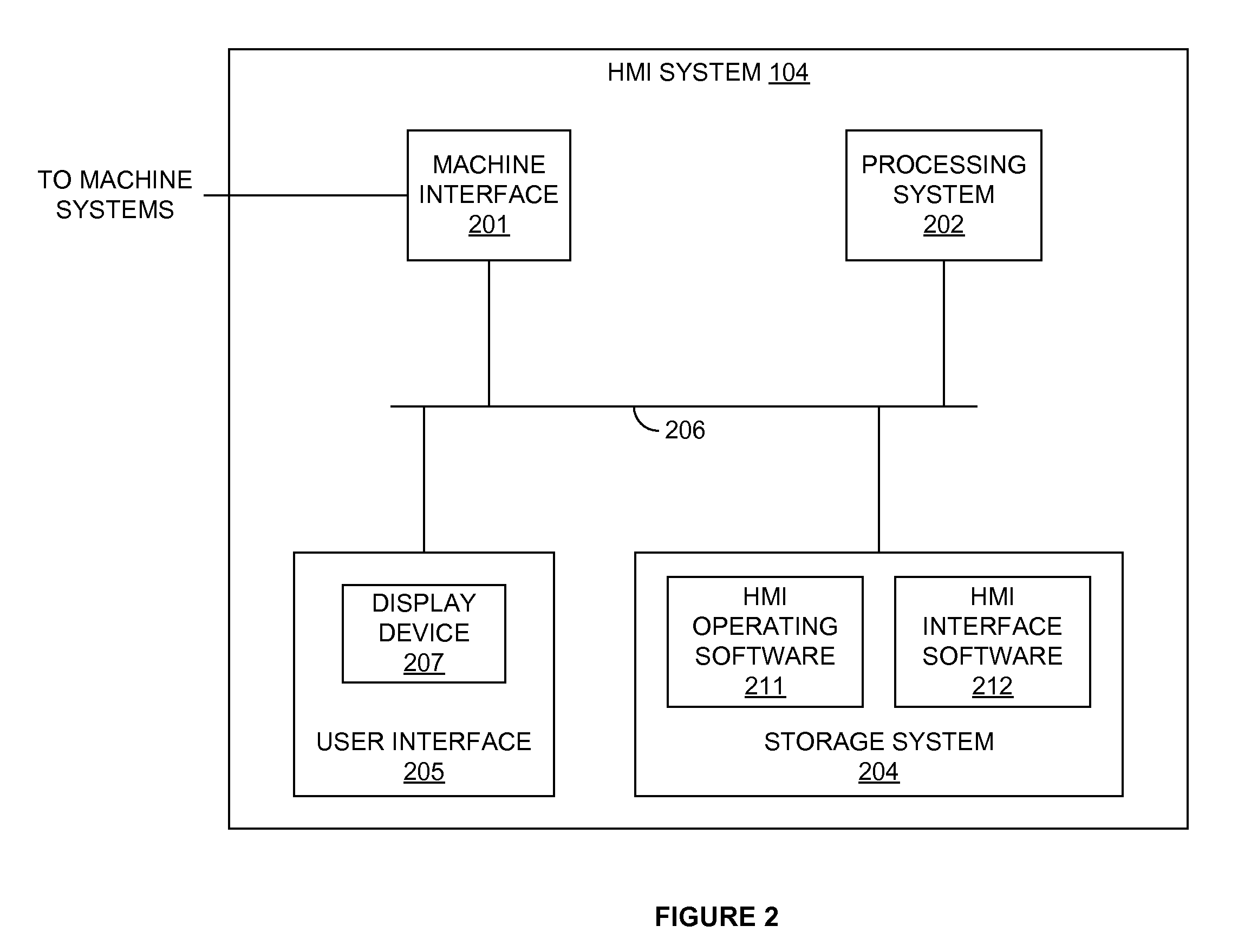 Human-machine interface having multiple touch display navigation capabilities