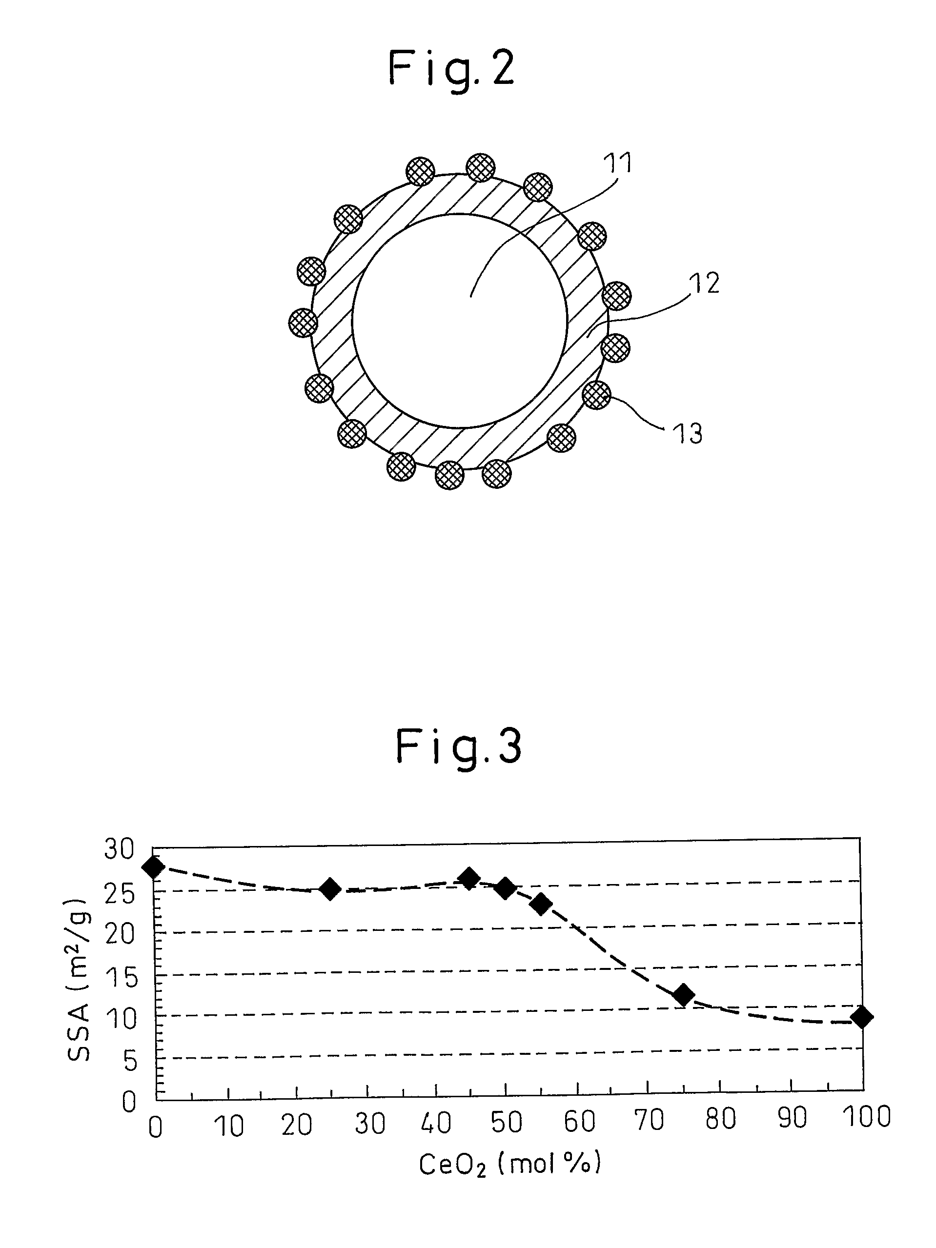 Process for producing metal oxide particle and exhaust gas purifying catalyst