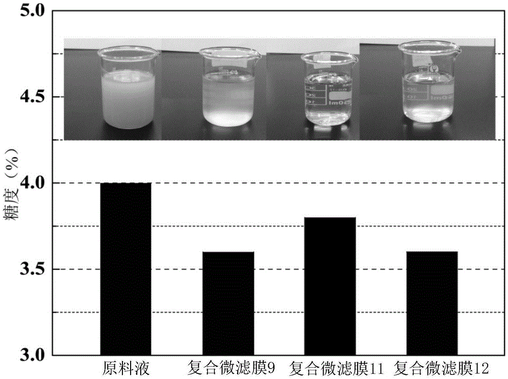 A kind of tubular inorganic-organic composite microfiltration membrane and its preparation method