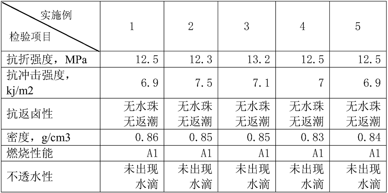 An expanded vermiculite lightweight thermal insulation wall block