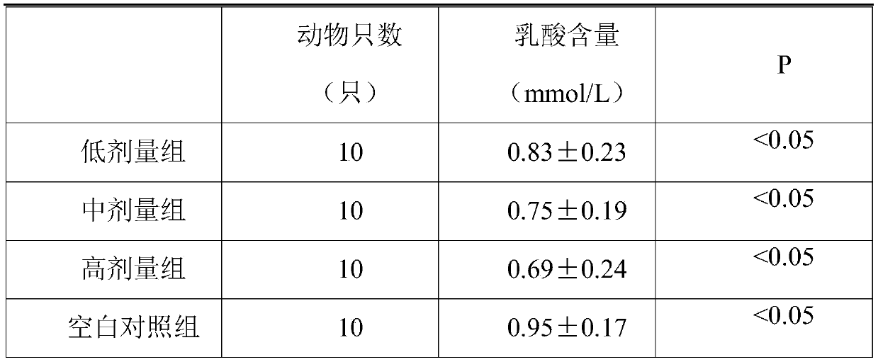 Medical nutrition product beneficial to improving sperm quality, anti-fatigue and enhancing immunity, and preparation method thereof