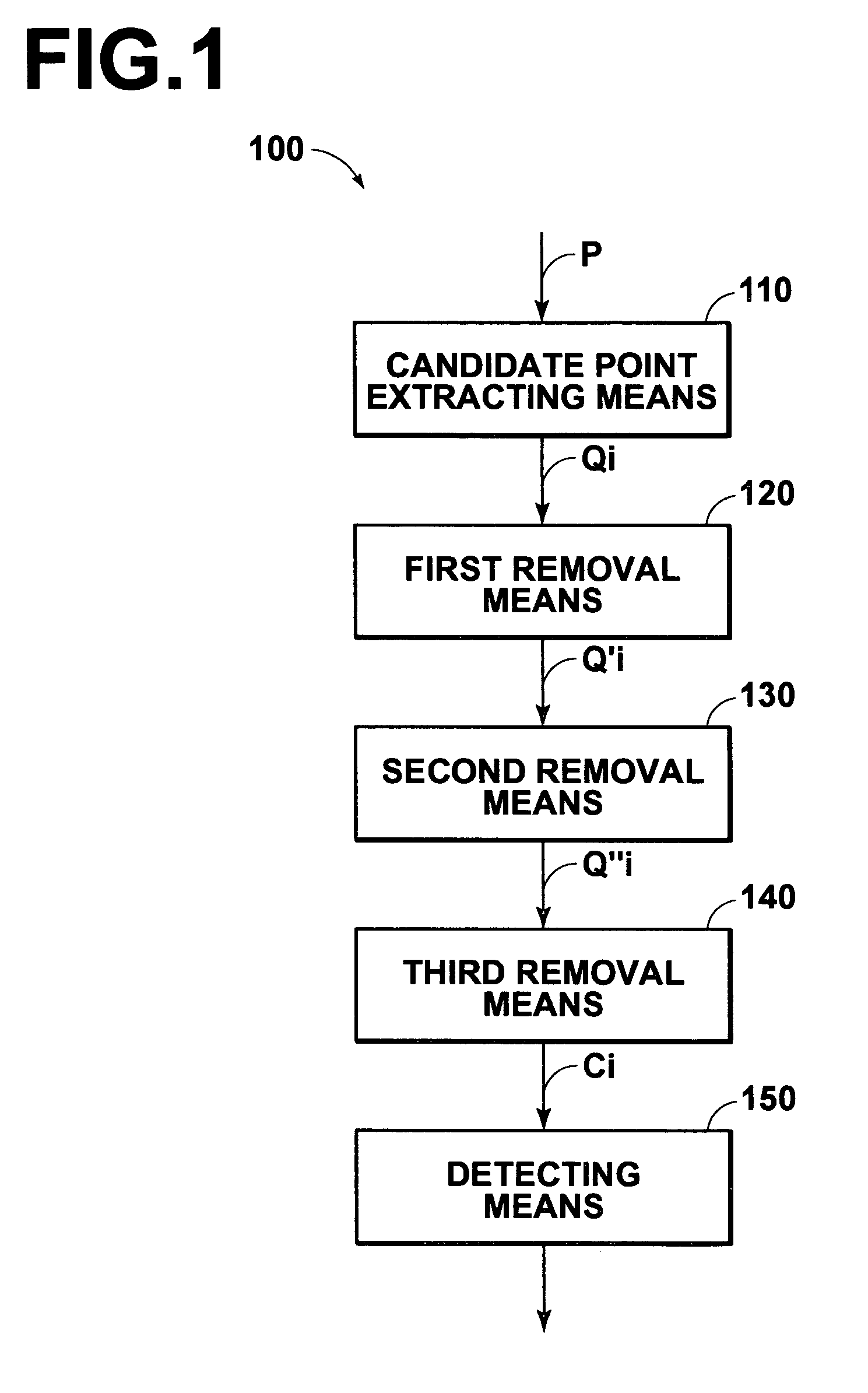 Method, apparatus, and program for detecting abnormal patterns