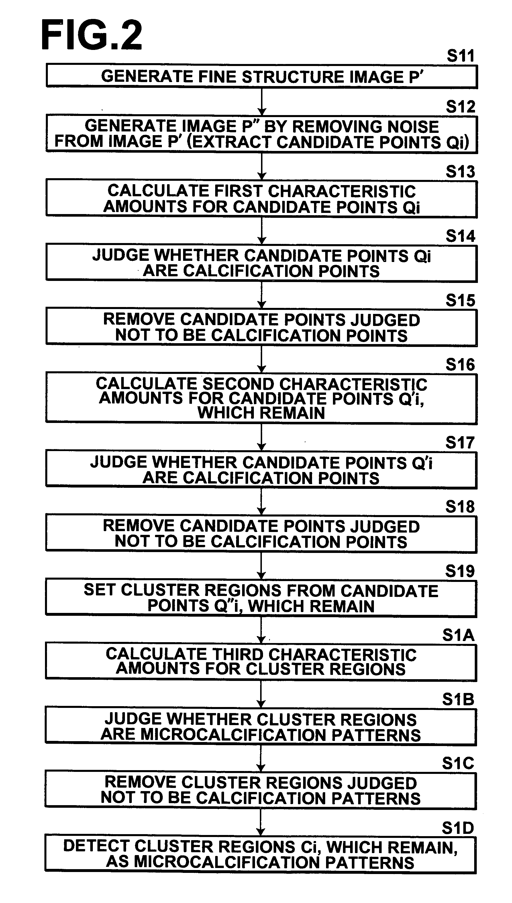 Method, apparatus, and program for detecting abnormal patterns