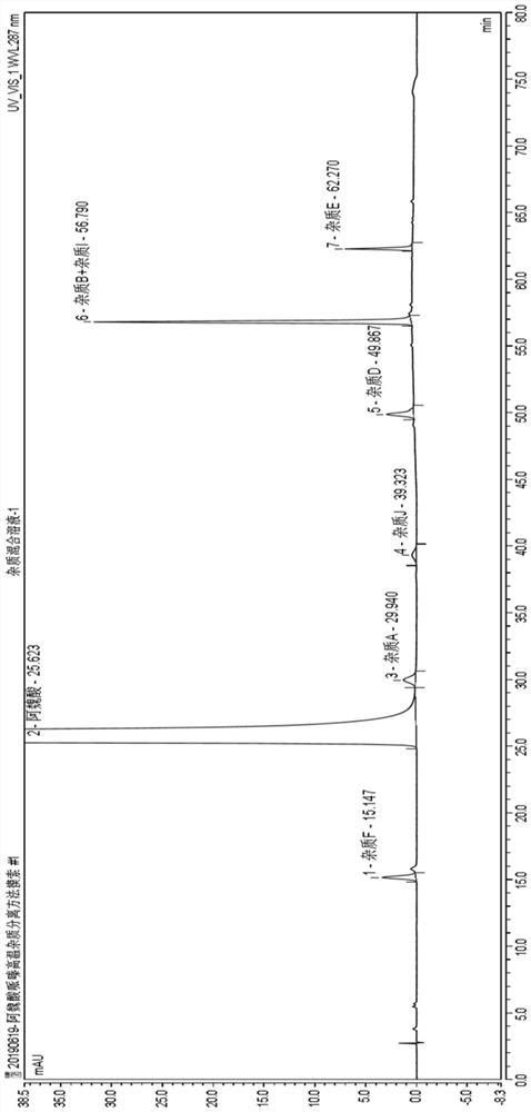 RT-HPLC detection method of piperazine ferulate related substances