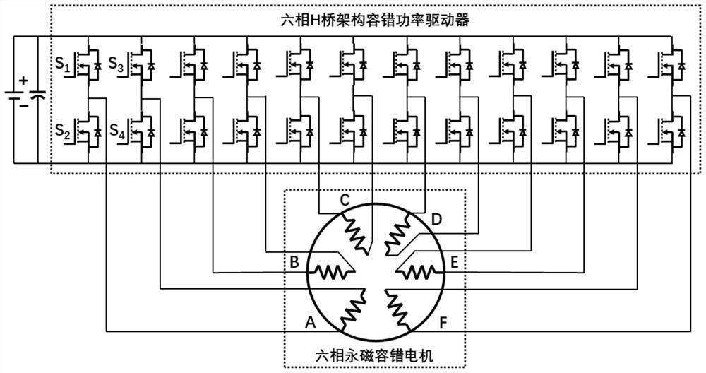 A method for diagnosing open-circuit faults of power tubes in six-phase permanent magnet fault-tolerant motor systems