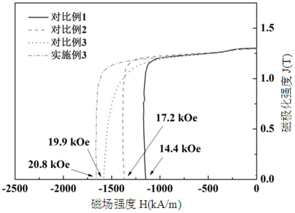 A Grain Boundary Diffusion Method for Improving the Magnetic Properties of Sintered NdFeB