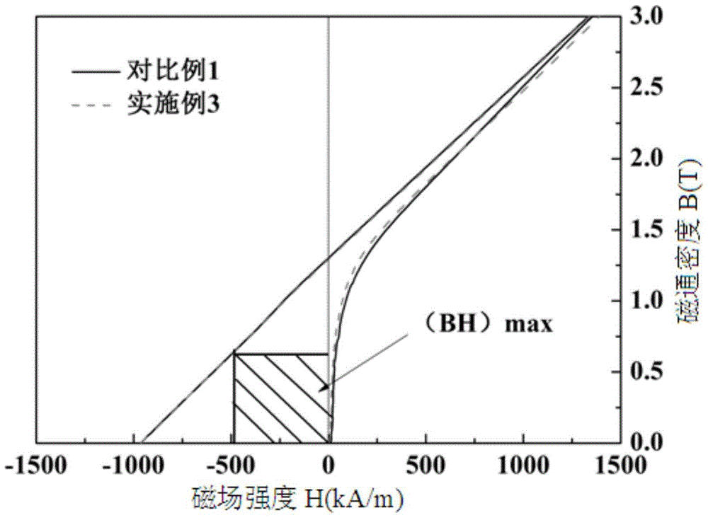 A Grain Boundary Diffusion Method for Improving the Magnetic Properties of Sintered NdFeB