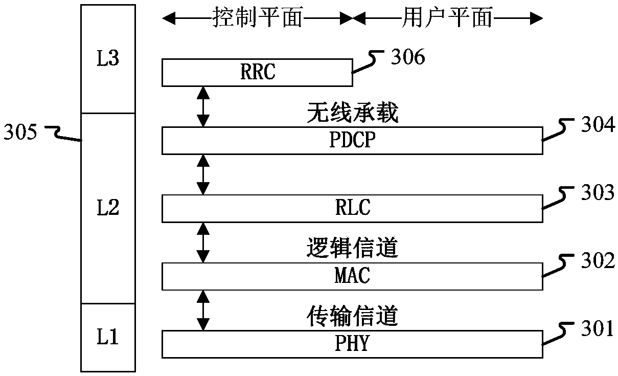 Base station and method and device for wireless communication in user equipment