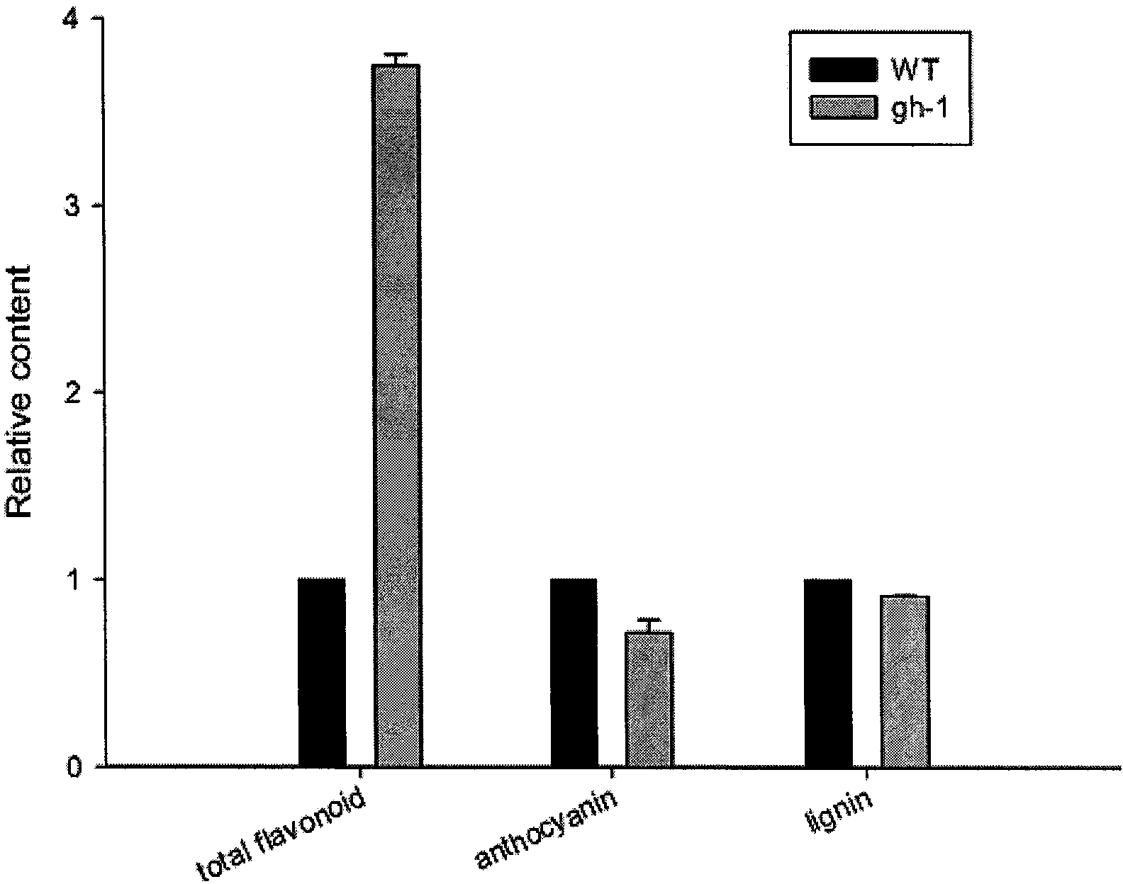 Protein used for controlling anthocyanidin content, coding gene thereof, and application thereof