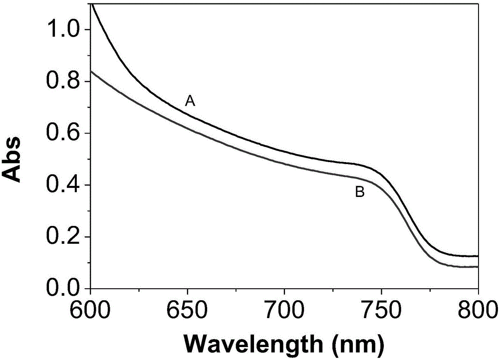 Method for improving stability of perovskite film through sulphuring treatment