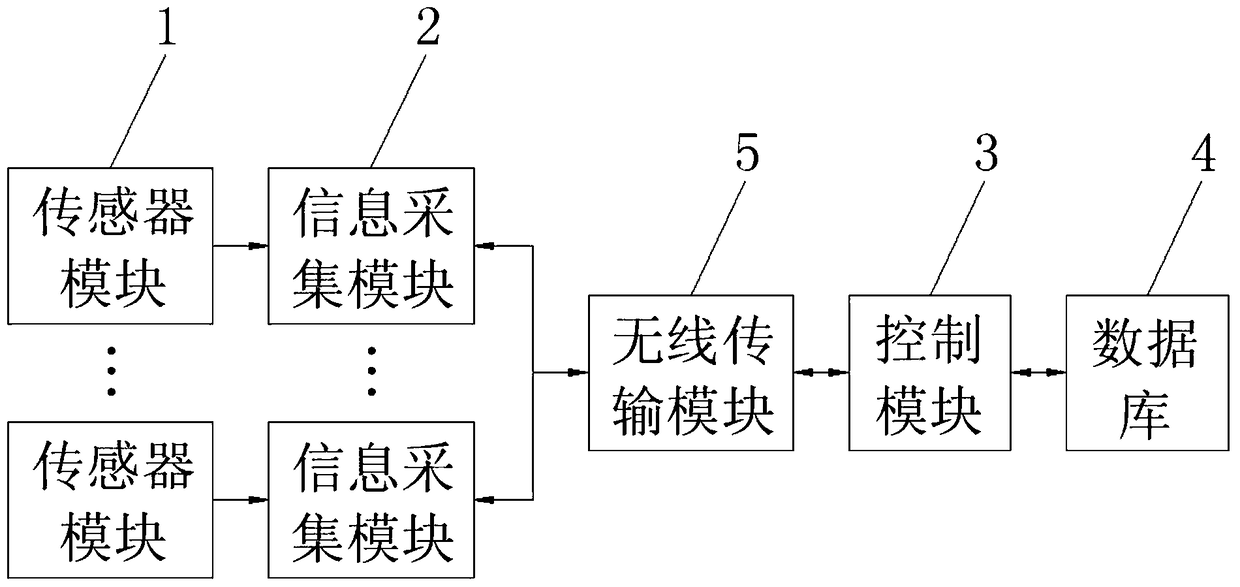 A medical system and medical information transmission method