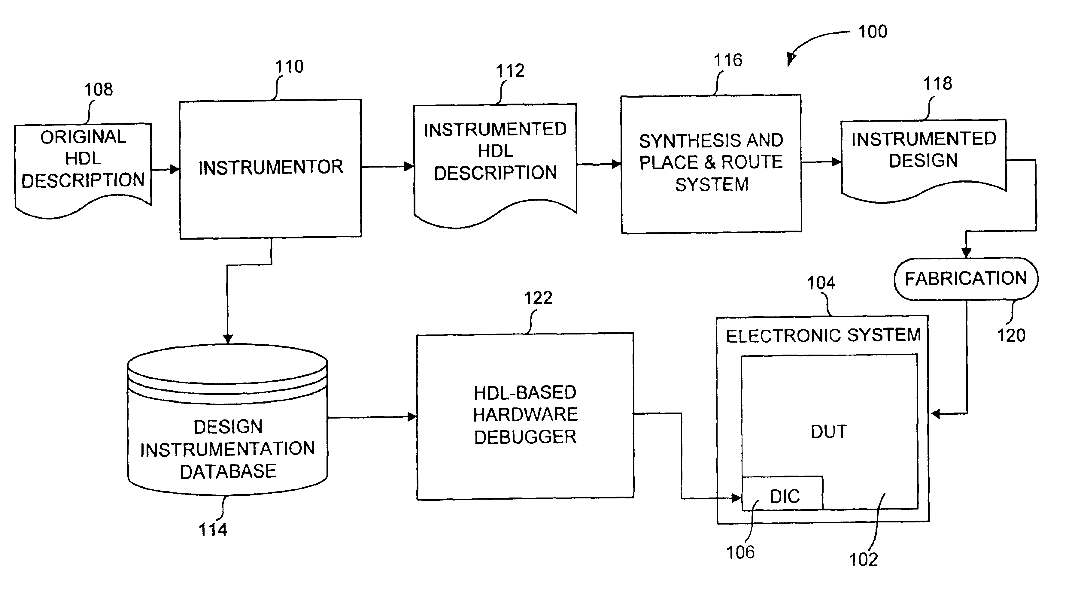 Method and system for debugging an electronic system