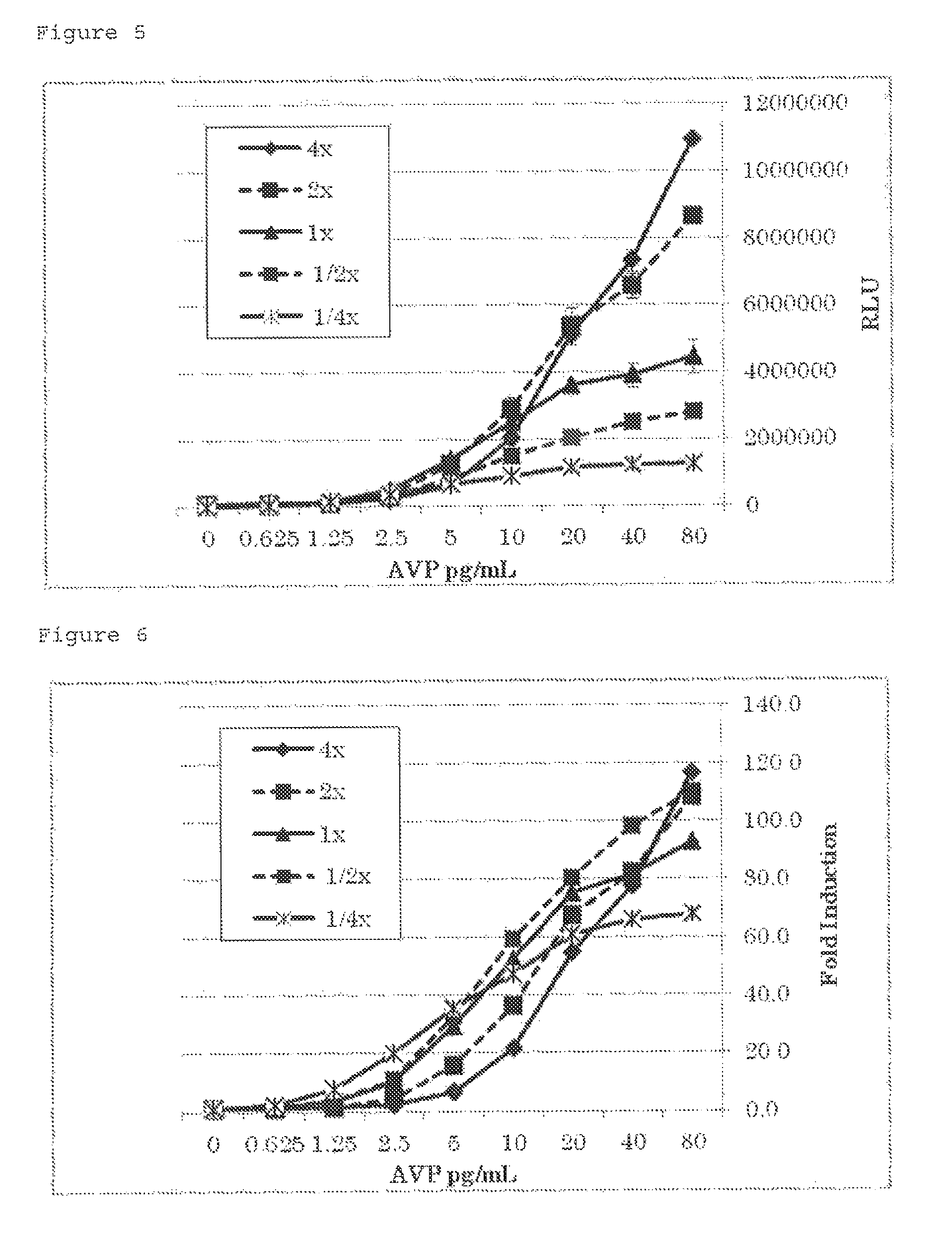 Bioassay method for detecting physiologically active substance