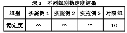 Composite biodiesel and preparation method thereof