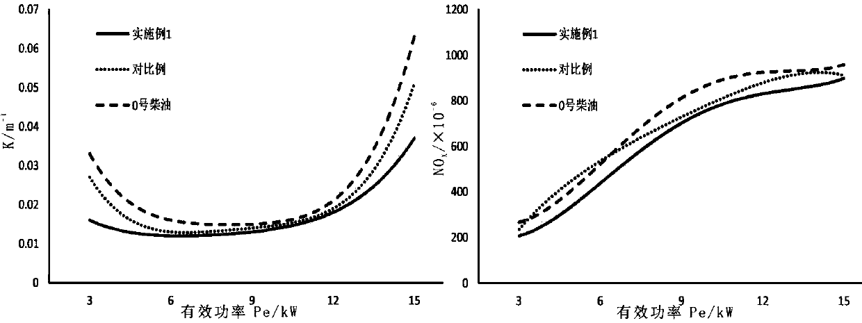 Composite biodiesel and preparation method thereof