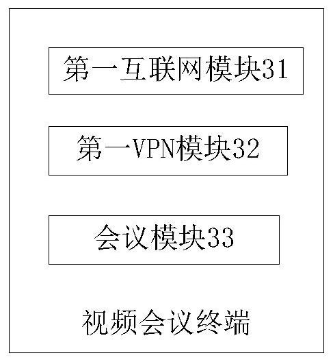 A video conferencing terminal, server, working method thereof, and video conferencing system