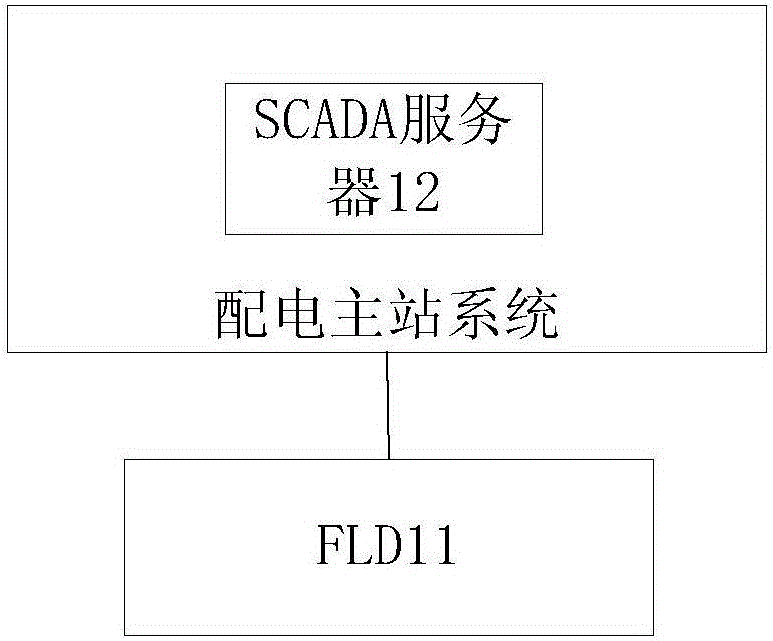 Fault location method, device and system for distribution lines