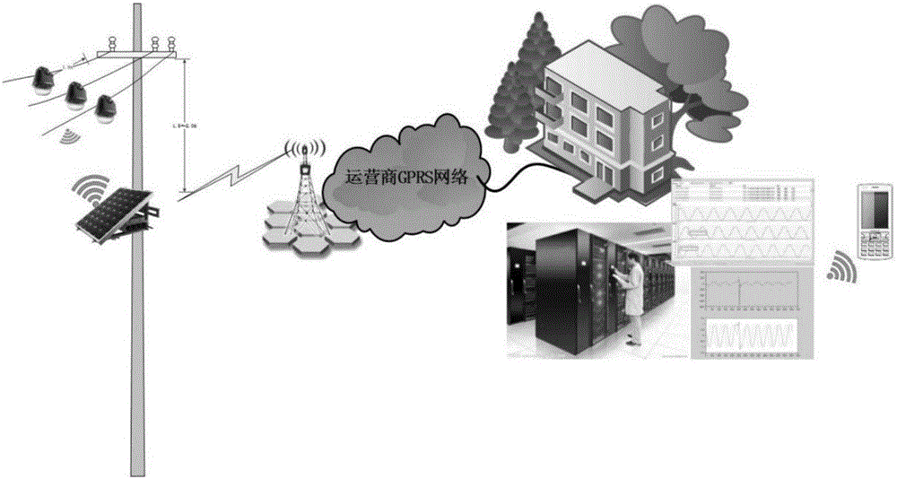 Fault location method, device and system for distribution lines