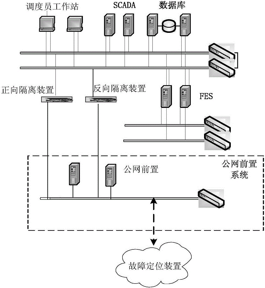 Fault location method, device and system for distribution lines